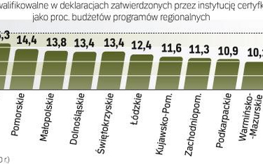 Na razie dwa województwa są pewne kolejnych pieniędzy z UE
