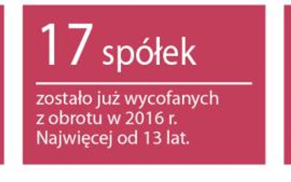 Zalewa nas fala wezwań, a nowych spółek jak na lekarstwo