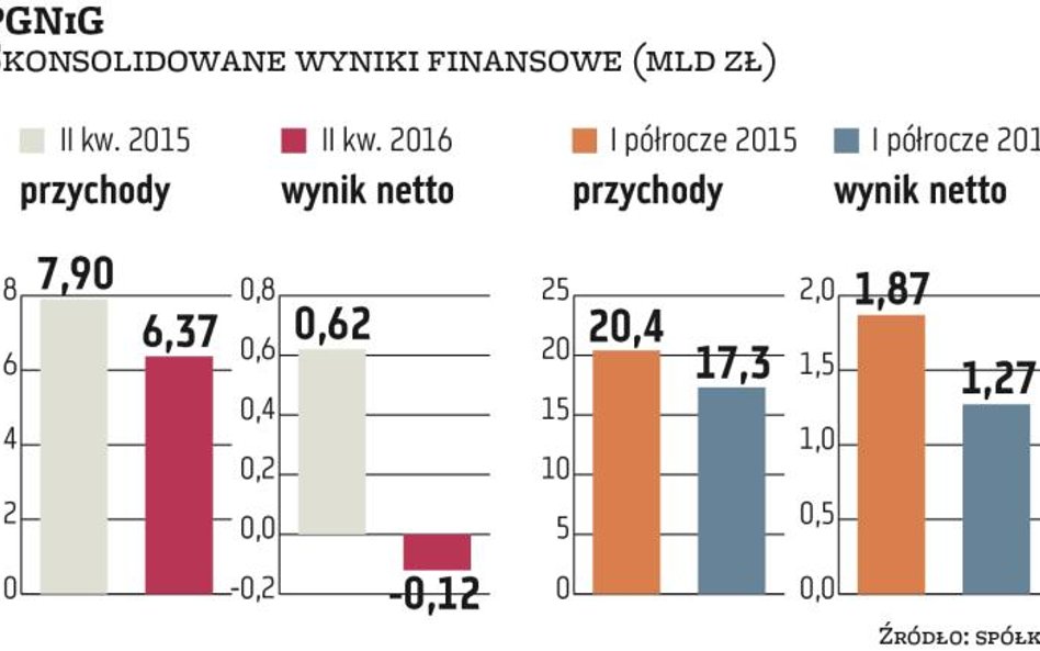 PGNiG szuka nowych możliwości rozwoju działalności