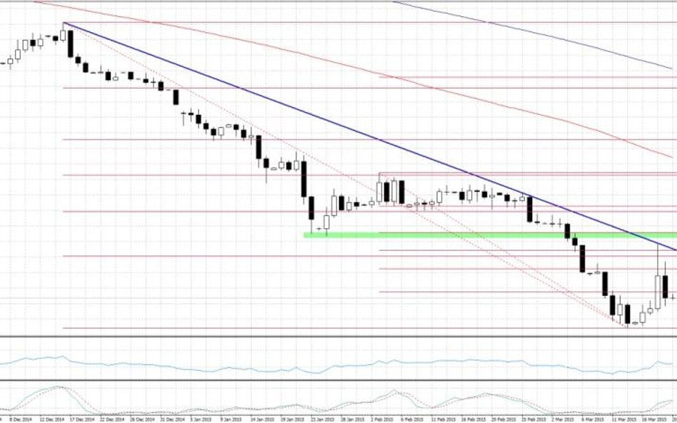EURUSD, interwał D1