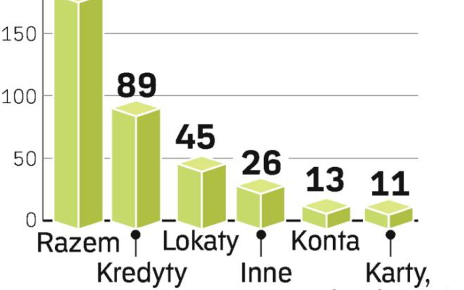 Mamy prawo do poprawiania swoich danych. Możemy też domagać się od administratora wstrzymania ich pr