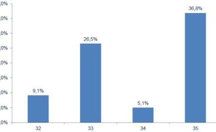 W biurach podróży dużo chętnych na tanie wakacje