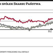 Rok strat dla nowych graczy