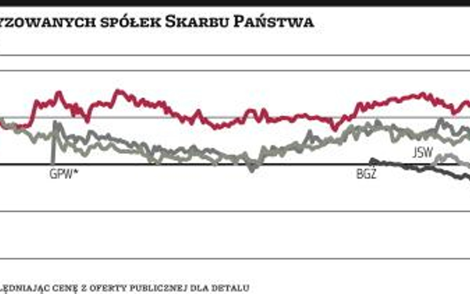 Rok strat dla nowych graczy