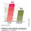 Węgierski OTP wzorem dla polskiego rządu