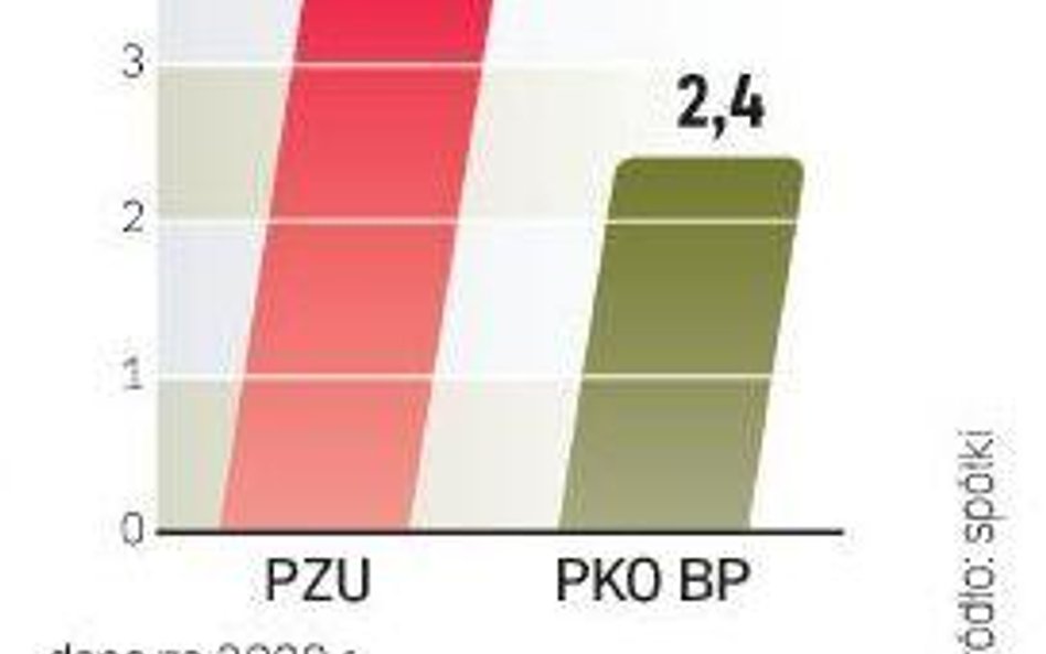 Węgierski OTP wzorem dla polskiego rządu