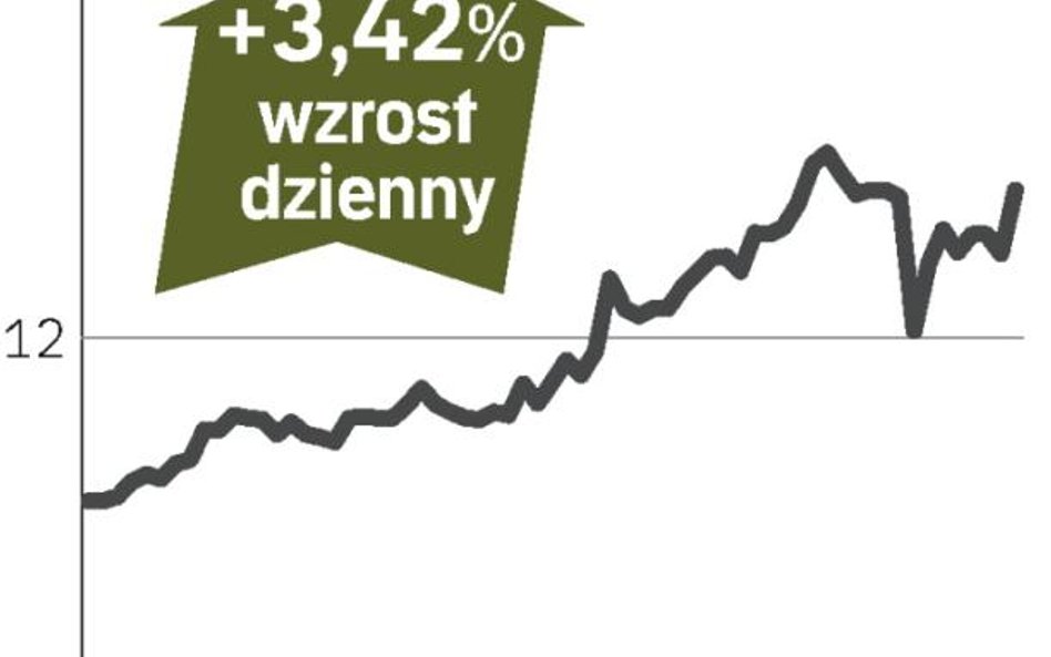 Getin Holding – spółka, o której się mówi w Warszawie