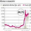 City Interactive nie zwalnia tempa