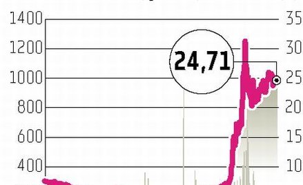 City Interactive nie zwalnia tempa