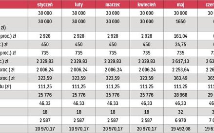 Jakie potrącenia i ile do kieszeni