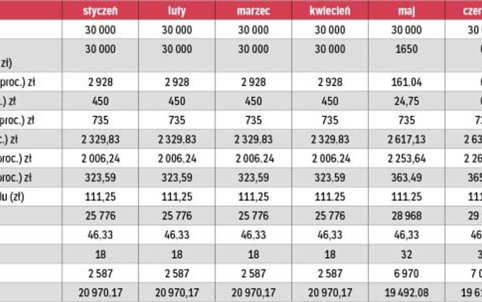 Jakie potrącenia i ile do kieszeni