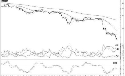 … i niedźwiedzie, czyli trzy spółki którym grozi przecena akcji