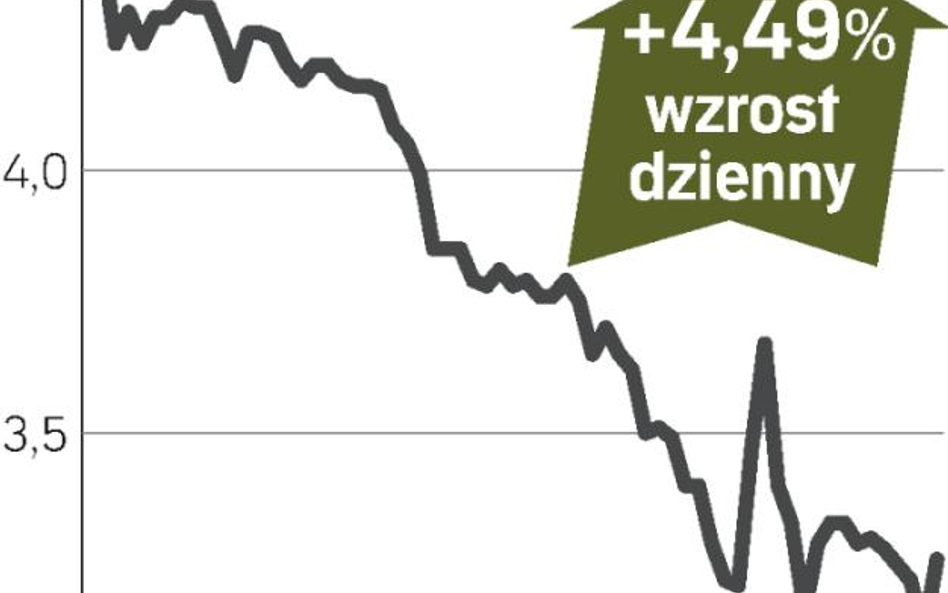 Kurs w górę po minimum