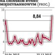 Chiny: Zawirowania na rynku międzybankowym
