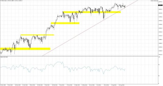 DE30.f, Interwał dzienny
