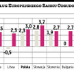 Polska może zyskać na ożywieniu na świecie