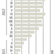 Ceny w kraju wciąż rosną powoli