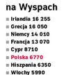 Nasi studenci wśród najlepszych