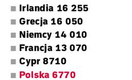 Nasi studenci wśród najlepszych