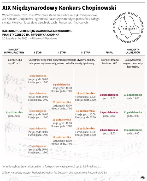 XIX Międzynarodowy Konkurs Chopinowski