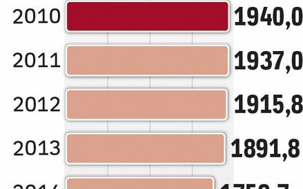 Poczta musi się zmienić