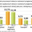 Polska ma już tylko miesiąc na wykorzystanie ostatnich unijnych pieniędzy, które dostaliśmy na lata 
