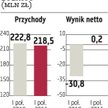 Sygnity chce zacząć działać poza Polską