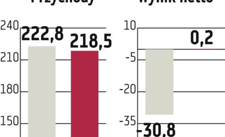 Sygnity chce zacząć działać poza Polską