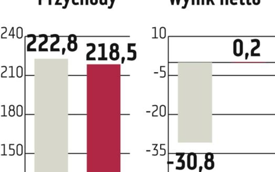 Sygnity chce zacząć działać poza Polską