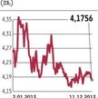 GPW nadal pogrążona w marazmie