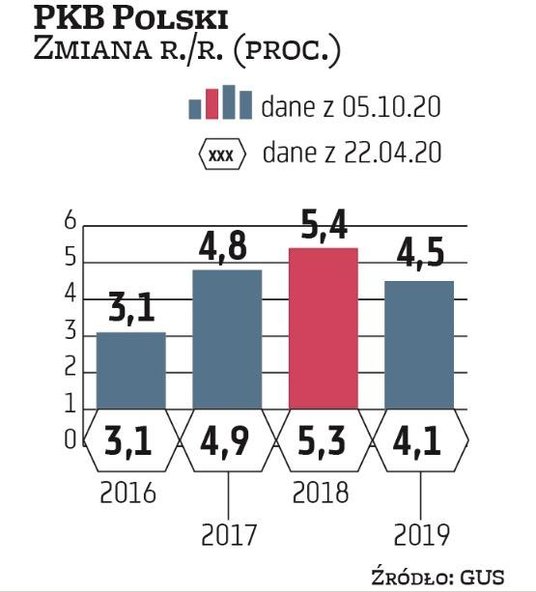 Madryt jest pierwszą dużą europejską stolicą, do której wrócił ostry lockdown.