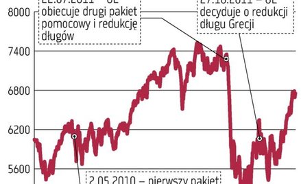 Kolejna realizacja zysków?