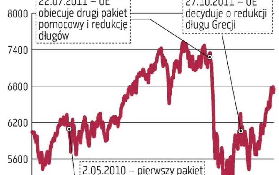 Kolejna realizacja zysków?
