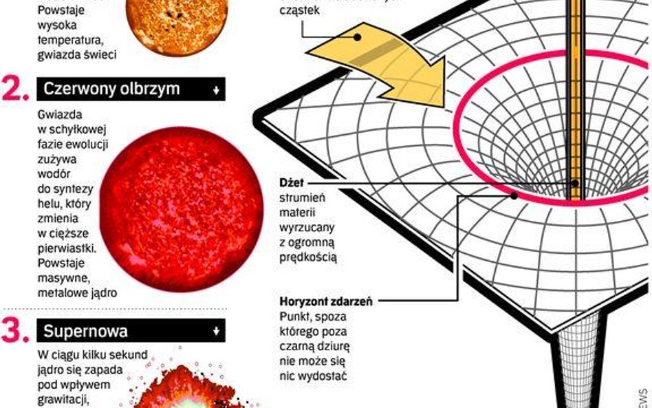 Gwiazda śmierci zabija galaktykę