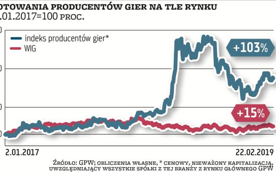 To nie będzie nudny rok na rynku gier