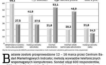 Co stoi na przeszkodzie fuzji zawodów?