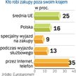 Szukamy w ten sposób oszczędności. Wzrasta liczba Polaków dokonujących zakupy przez Internet.
