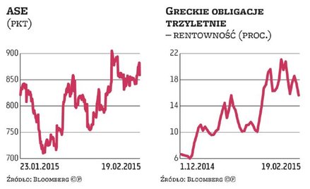 Niemcy powiedziały Grecji twarde: Nein!