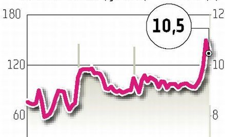 Ferrum: Pietrzak Holding szuka stronników i pieniędzy