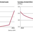 Sklepy jako poczty już w niedzielę nie popracują