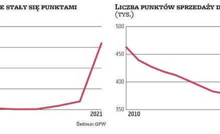 Sklepy jako poczty już w niedzielę nie popracują