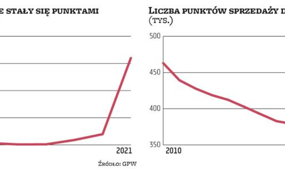 Sklepy jako poczty już w niedzielę nie popracują