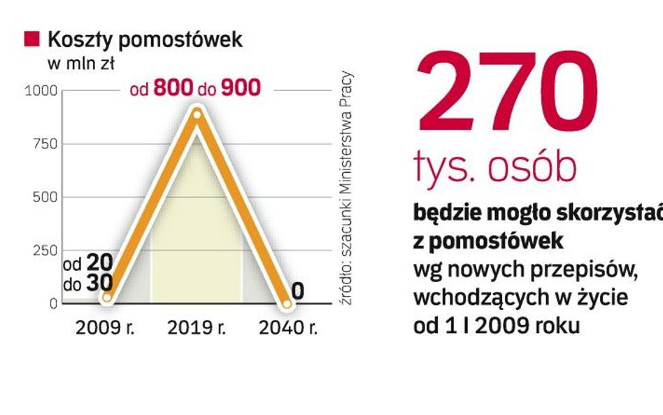 Rząd chce, by wcześniejsze emerytury dotyczyły wyłącznie osób zatrudnionych do końca 1998 roku. Ich 