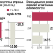 Widać ryzyko dla Azotów