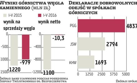Widać ryzyko dla Azotów