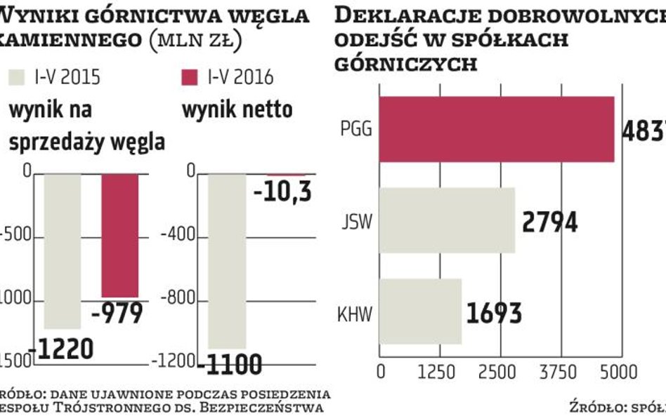 Widać ryzyko dla Azotów