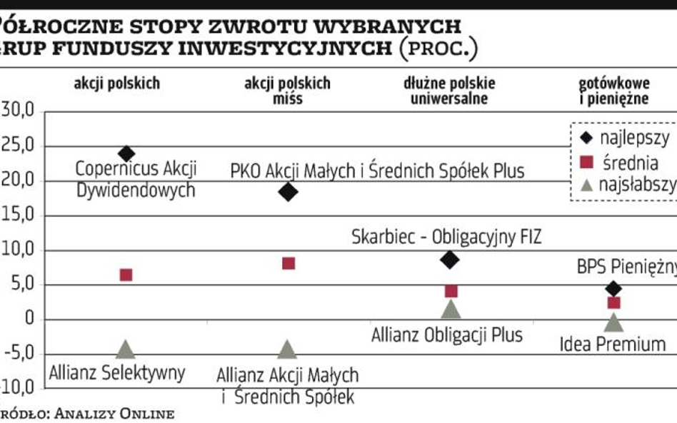 Udane półrocze, mimo wszystko.