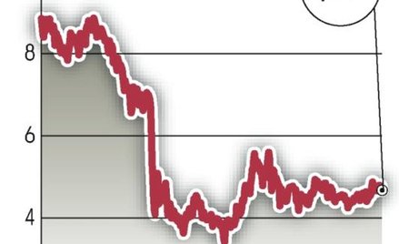 MCI?Management. Rosyjski projekt za 12 mln euro