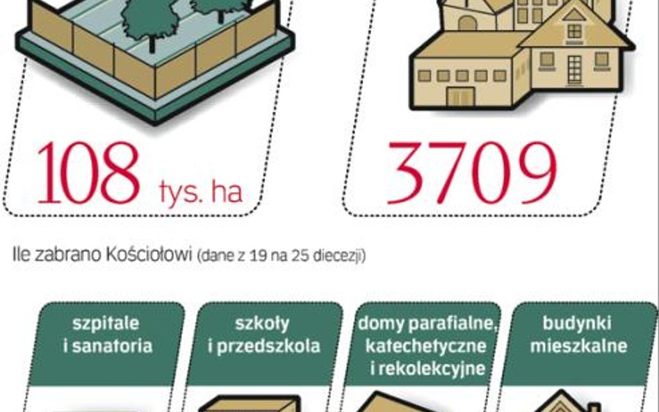 Zestawienie powstało w 1957 roku na podstawie ankiet rozesłanych do kurii diecezjalnych i zgromadzeń