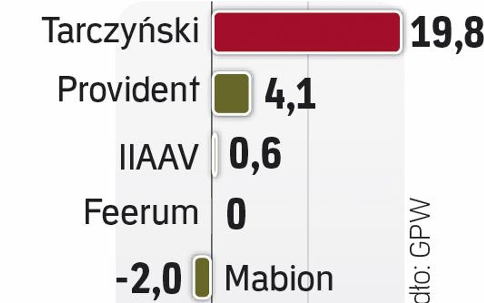 Tarczyński: na debiucie kurs wzrósł o prawie 12 proc.